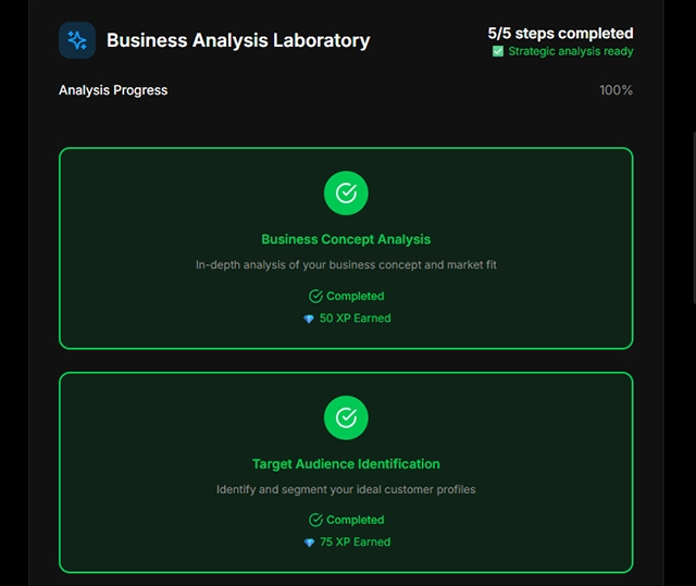 Boompath Business Analysis