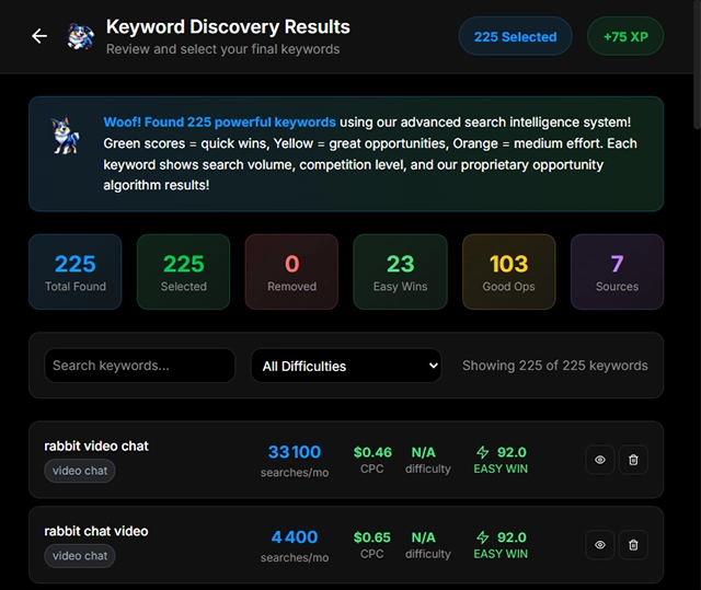 Keyword Discovery